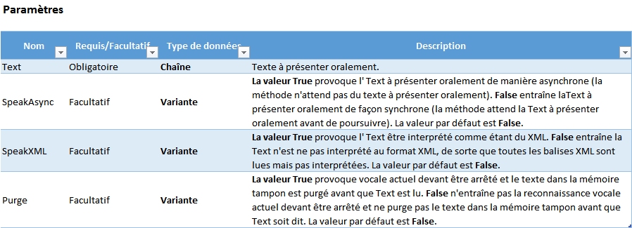 parametre-speech 1