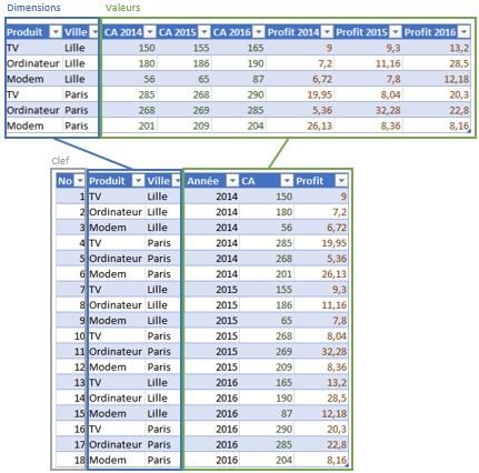 excel_vba_transformation_plage 1