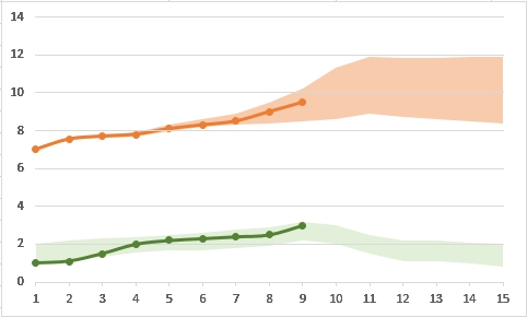 cours-excel-graphique-superpose 1