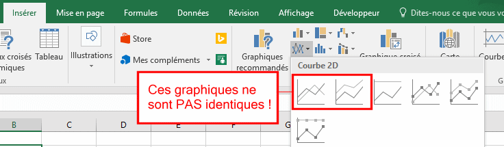 graphiques pas identiques